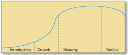 Growth Curve